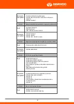 Предварительный просмотр 212 страницы Daewoo DHPW7300 User Manual