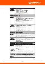 Предварительный просмотр 234 страницы Daewoo DHPW7300 User Manual