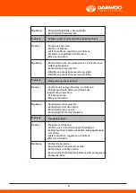 Предварительный просмотр 256 страницы Daewoo DHPW7300 User Manual