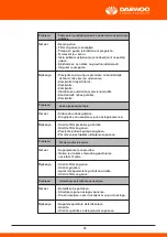 Предварительный просмотр 258 страницы Daewoo DHPW7300 User Manual