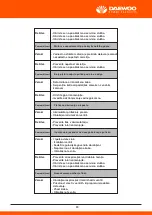 Предварительный просмотр 278 страницы Daewoo DHPW7300 User Manual