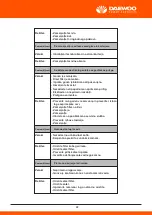 Предварительный просмотр 280 страницы Daewoo DHPW7300 User Manual