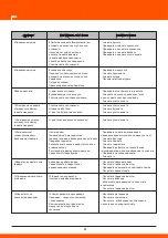 Предварительный просмотр 301 страницы Daewoo DHPW7300 User Manual