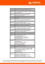 Предварительный просмотр 322 страницы Daewoo DHPW7300 User Manual