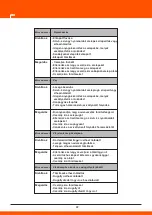 Предварительный просмотр 323 страницы Daewoo DHPW7300 User Manual