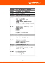 Предварительный просмотр 324 страницы Daewoo DHPW7300 User Manual