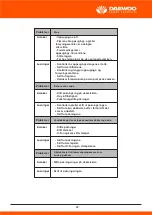 Предварительный просмотр 369 страницы Daewoo DHPW7300 User Manual