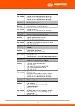 Предварительный просмотр 390 страницы Daewoo DHPW7300 User Manual