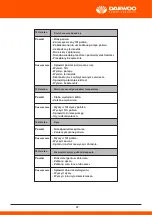 Предварительный просмотр 392 страницы Daewoo DHPW7300 User Manual