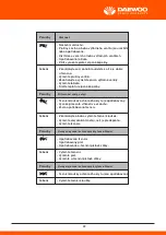 Предварительный просмотр 414 страницы Daewoo DHPW7300 User Manual