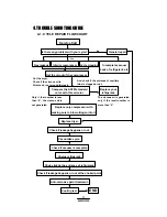 Preview for 12 page of Daewoo DIR-220 Service Manual