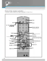 Предварительный просмотр 20 страницы Daewoo DJ - 4710 Instruction Manual