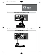 Preview for 14 page of Daewoo DLA-32C5 Instruction Manual