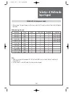 Preview for 30 page of Daewoo DLA-32C5 Instruction Manual