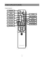 Предварительный просмотр 9 страницы Daewoo DLA-32C7LAB Service Manual