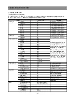 Preview for 10 page of Daewoo DLA-32C7LAB Service Manual