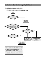 Preview for 13 page of Daewoo DLA-32C7LAB Service Manual