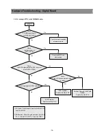 Preview for 14 page of Daewoo DLA-32C7LAB Service Manual