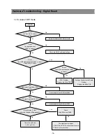 Предварительный просмотр 15 страницы Daewoo DLA-32C7LAB Service Manual