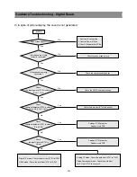 Предварительный просмотр 16 страницы Daewoo DLA-32C7LAB Service Manual