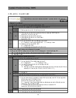 Предварительный просмотр 20 страницы Daewoo DLA-32C7LAB Service Manual