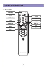 Предварительный просмотр 9 страницы Daewoo DLA-32C7LMBD Service Manual