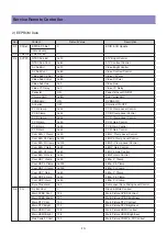 Предварительный просмотр 10 страницы Daewoo DLA-32C7LMBD Service Manual