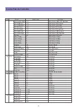 Предварительный просмотр 11 страницы Daewoo DLA-32C7LMBD Service Manual