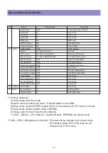 Предварительный просмотр 12 страницы Daewoo DLA-32C7LMBD Service Manual