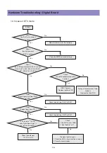 Предварительный просмотр 16 страницы Daewoo DLA-32C7LMBD Service Manual