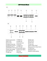 Preview for 12 page of Daewoo DLA-32H1 Service Manual