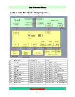 Preview for 18 page of Daewoo DLA-32H1 Service Manual