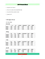 Preview for 21 page of Daewoo DLA-32H1 Service Manual