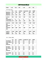 Preview for 22 page of Daewoo DLA-32H1 Service Manual