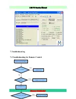 Preview for 30 page of Daewoo DLA-32H1 Service Manual