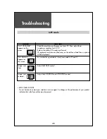 Предварительный просмотр 47 страницы Daewoo DLM-32C5LPB Instruction Manual