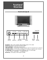 Предварительный просмотр 8 страницы Daewoo DLN-15D3 Instruction Manual