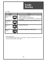 Предварительный просмотр 29 страницы Daewoo DLN-15D3 Instruction Manual