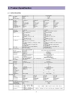 Preview for 4 page of Daewoo DLP-17D3 Service Manual