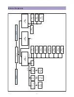 Preview for 7 page of Daewoo DLP-17D3 Service Manual