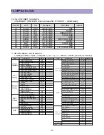 Preview for 20 page of Daewoo DLP-17D3 Service Manual