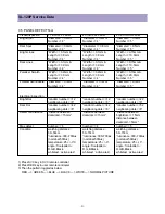 Preview for 21 page of Daewoo DLP-17D3 Service Manual