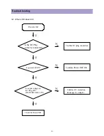 Preview for 23 page of Daewoo DLP-17D3 Service Manual