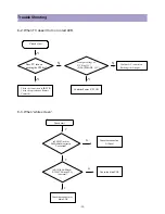 Preview for 24 page of Daewoo DLP-17D3 Service Manual