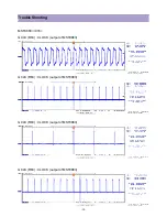 Preview for 28 page of Daewoo DLP-17D3 Service Manual