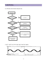 Preview for 32 page of Daewoo DLP-17D3 Service Manual