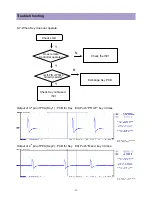 Preview for 33 page of Daewoo DLP-17D3 Service Manual