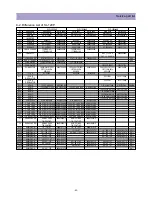 Preview for 42 page of Daewoo DLP-17D3 Service Manual