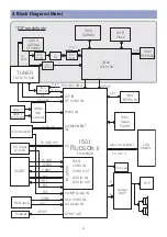 Preview for 5 page of Daewoo DLP-19L1 Service Manual