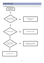 Preview for 24 page of Daewoo DLP-19L1 Service Manual